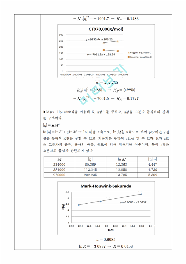 [자연과학] 일반화학실험 - 고분자 점도측정 결과보고서.hwp